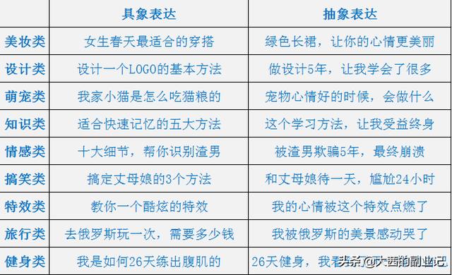 短視頻文案策劃范文（短視頻文案怎么做）