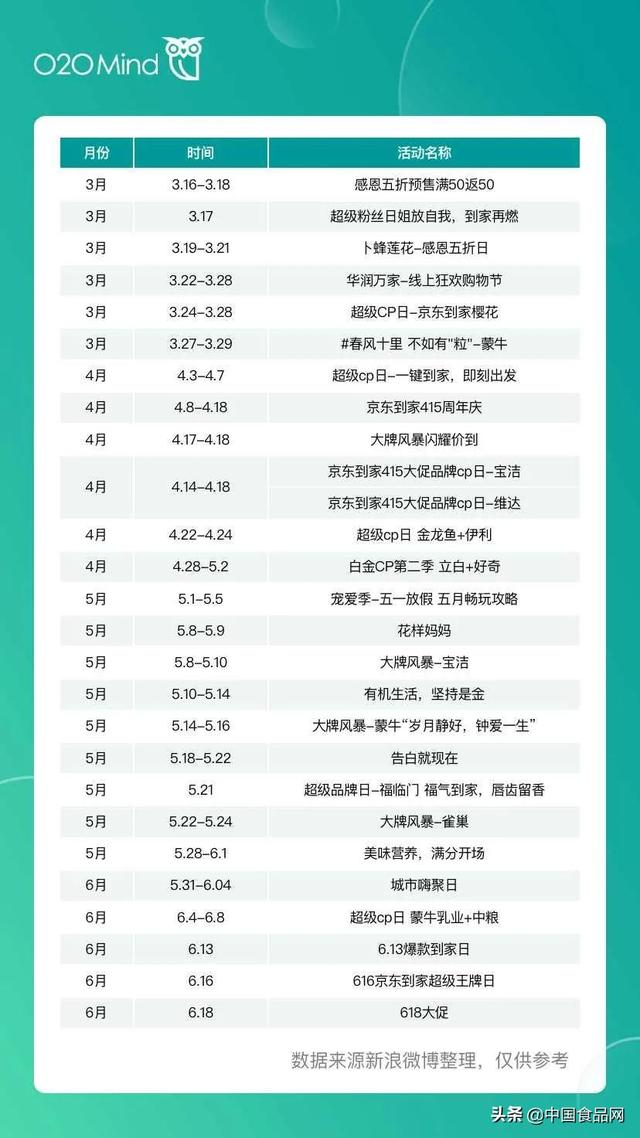 屬于o2o的電商平臺有哪些（o2o移動電商平臺有哪些并且都有什么優(yōu)勢）