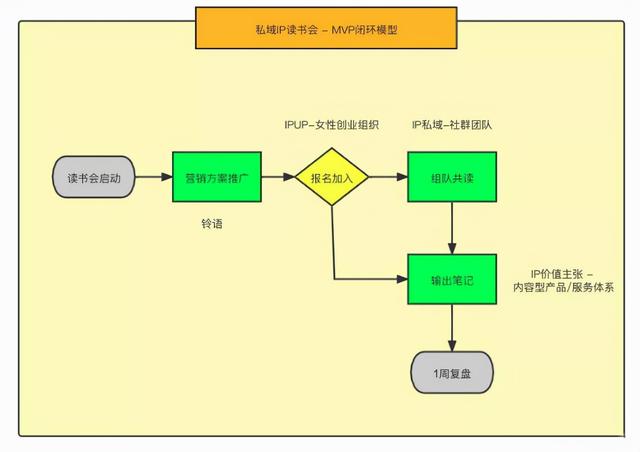 運營模式有哪幾種，電商運營模式有哪幾種？