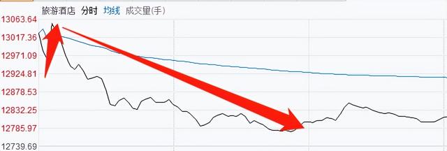 妖王直播間，妖皇直播？