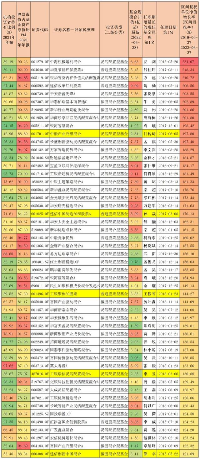 022年最賺錢的十只基金公司，2022年最賺錢的十只基金公司有哪些？"