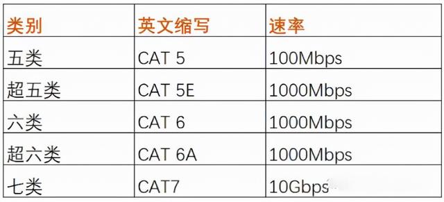0g流量是多少M(fèi)B，60g流量是多少m能用多少天？"