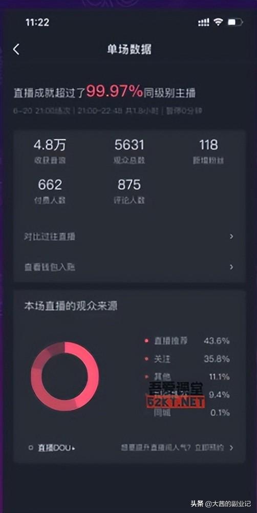 抖音看直播一個小時多少流量，看抖音直播半個小時多少流量？