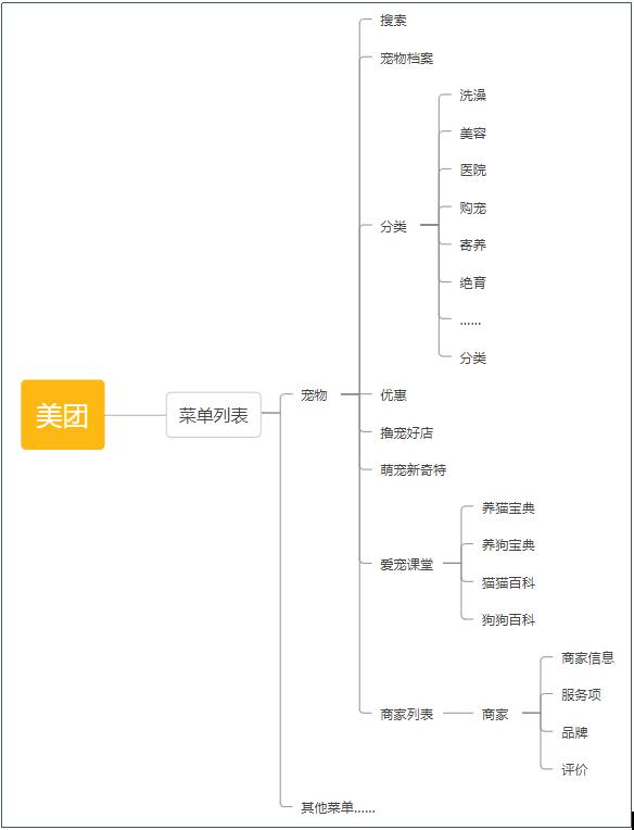 寵物店創(chuàng)業(yè)ppt模板免費(fèi)，寵物店創(chuàng)業(yè)計(jì)劃書市場營銷計(jì)劃？