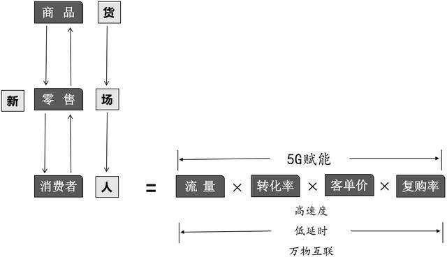 聯(lián)通流量超了人工要回來,有次數(shù)么（聯(lián)通流量超了人工要回來,一般幾天返還呀）