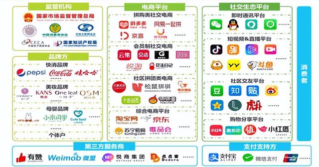 微商的營銷模式分析論文題目（微商的營銷模式分析論文怎么寫）