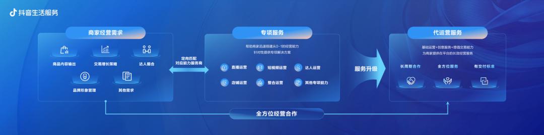 抖音推廣合作方式分紅，抖音推廣合作方式分紅怎么算？