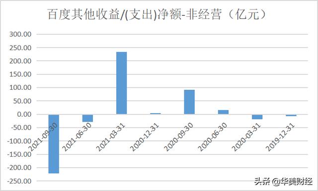 百度股權(quán)結(jié)構(gòu)圖，百度股權(quán)結(jié)構(gòu)圖解