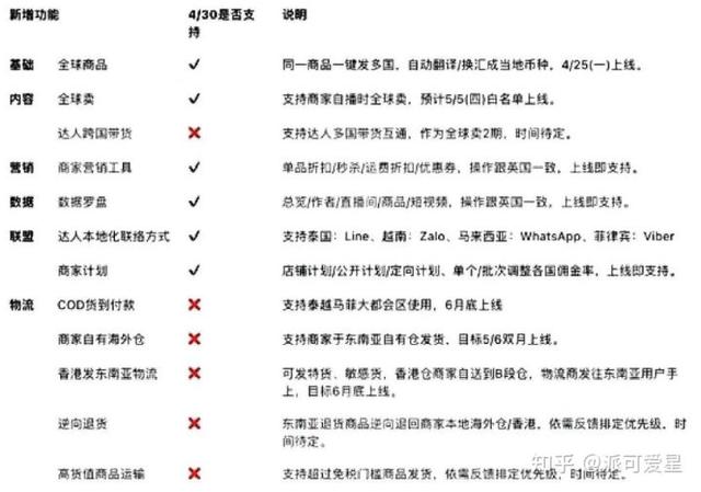 蝦皮跨境電商培訓收費（蝦皮跨境電商網(wǎng)上培訓是不是真的）