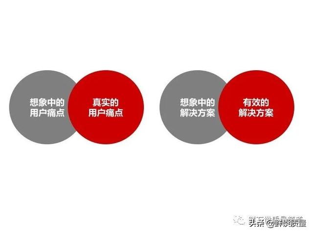 基于精益創(chuàng)業(yè)思想 創(chuàng)業(yè)的第二個階段（精益創(chuàng)業(yè)思想的第二階段）