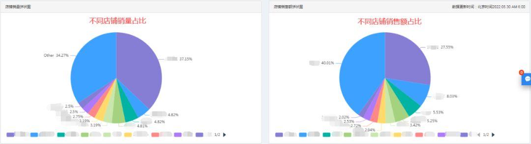 在跨境電商公司上班以后可以自己在家做嗎，如何在網(wǎng)上做跨境電商？