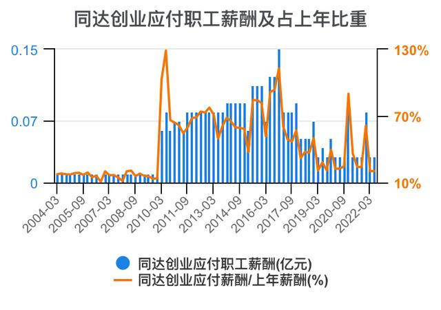 創(chuàng)新創(chuàng)業(yè)財(cái)務(wù)分析怎么寫流動資金賬務(wù)處理，創(chuàng)新創(chuàng)業(yè)財(cái)務(wù)分析怎么寫流動資金賬戶
