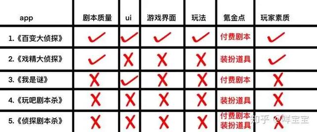 劇本殺官方小程序（買劇本殺小程序）