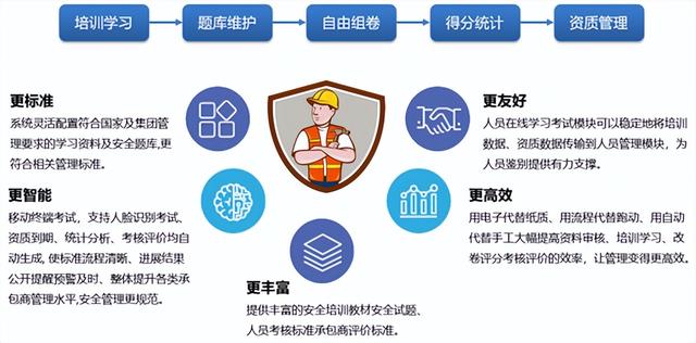 企業(yè)培訓(xùn)考試系統(tǒng)題庫答案（企業(yè)培訓(xùn)考試系統(tǒng)題庫搜索）