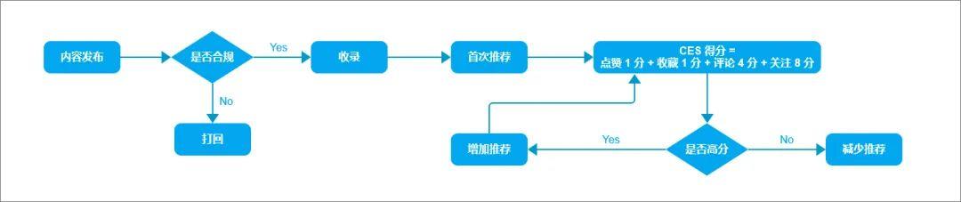 好的推廣平臺(tái)有哪些優(yōu)點(diǎn)（好的推廣平臺(tái)有哪些優(yōu)勢(shì)）