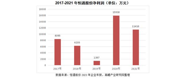 企業(yè)發(fā)展戰(zhàn)略包括哪些內(nèi)容（企業(yè)發(fā)展戰(zhàn)略的內(nèi)容包括）