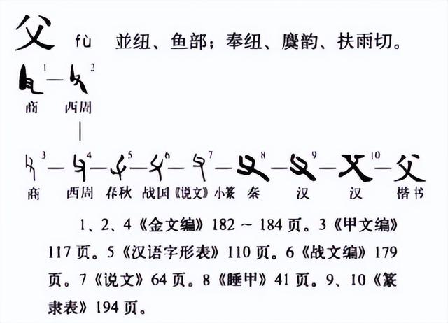 父字五筆打字怎么打（父五筆怎么打字五筆怎么打）