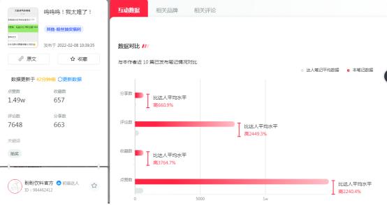 如何增加小紅書流量（怎么增加小紅書的流量）