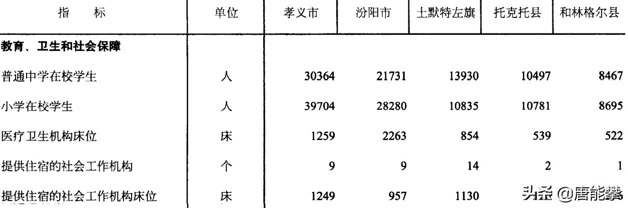 孝義是哪個(gè)省哪個(gè)市的（孝義市屬于哪個(gè)市）