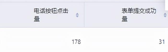 珍島推廣效果，珍島信息技術(shù)有限公司怎么樣？