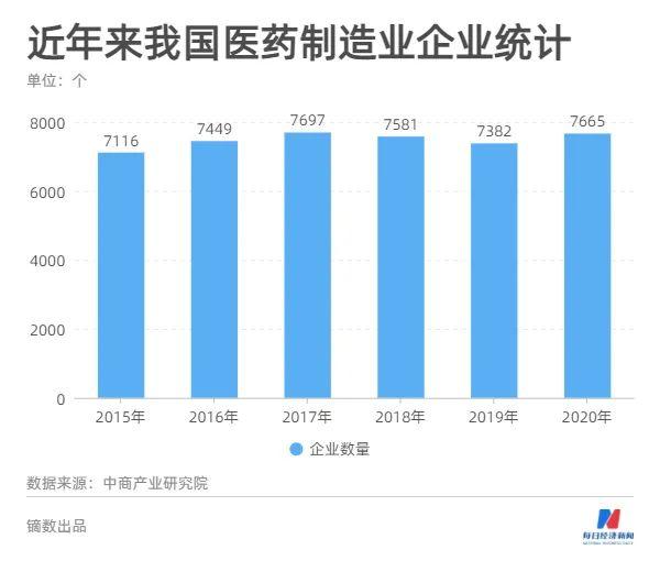 醫(yī)藥銷售掙錢嗎，醫(yī)藥銷售能掙多少錢？
