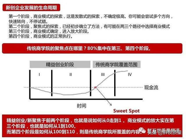 基于精益創(chuàng)業(yè)思想 創(chuàng)業(yè)的第二個階段（精益創(chuàng)業(yè)思想的第二階段）