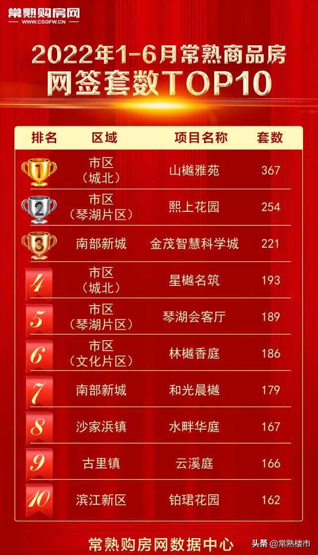 常熟房產(chǎn)交易透明網(wǎng)（常熟二手房透明網(wǎng)）
