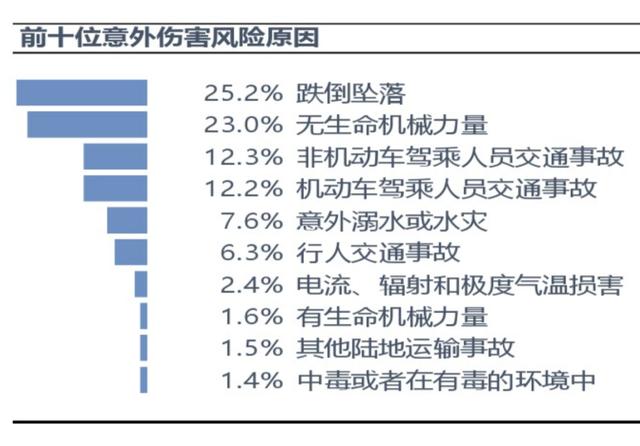 公司團體意外險怎么賠付的（公司團體意外險怎么賠付員工）