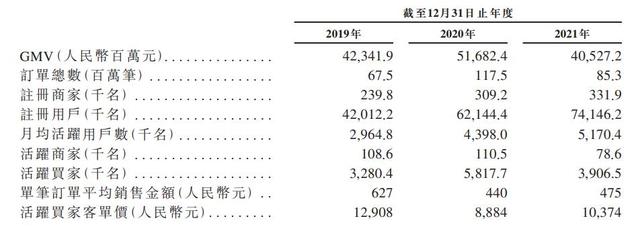 電商什么產(chǎn)品比較冷門，冷門的電商類目？