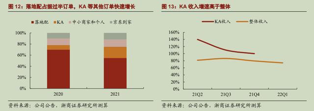兼職送外賣可以自由接單嗎，什么平臺(tái)可以自由接單外賣？