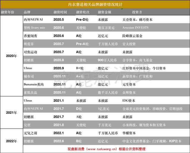 淘寶內(nèi)衣店鋪排行榜，淘寶內(nèi)衣品牌前十名？