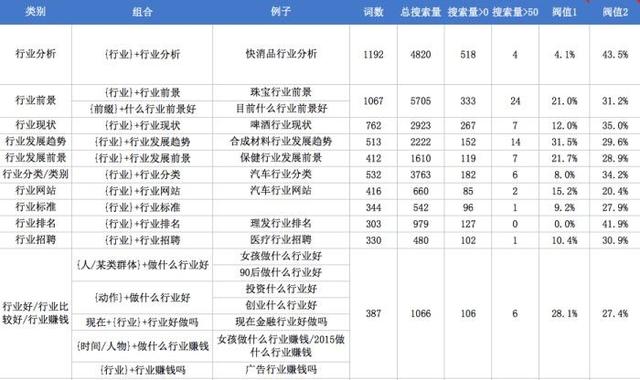 拓展關(guān)鍵詞的工具（關(guān)鍵詞擴展方法有哪些）