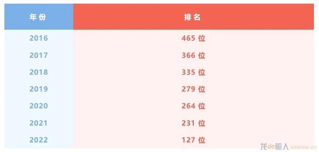 中國(guó)主要船公司有哪些（船公司所屬國(guó)家）
