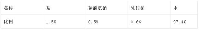 味增有幾種（味增什么意思）