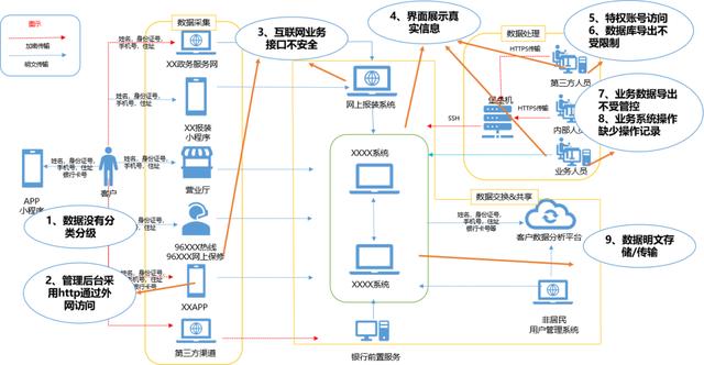風(fēng)險評估程序包括哪些具體的程序，風(fēng)險評估程序有哪三個？