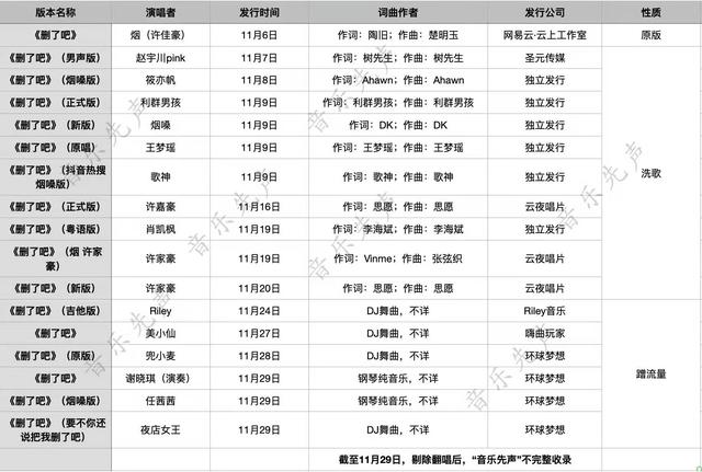抖音忘了吧是什么歌曲，抖音里忘了我吧什么歌？