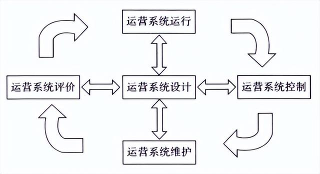 公司運(yùn)營是做什么的（電商運(yùn)營主要做什么工作）