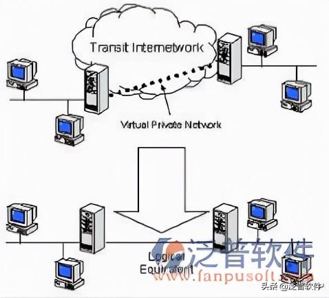 十大電商ERP，國內erp軟件排行榜？