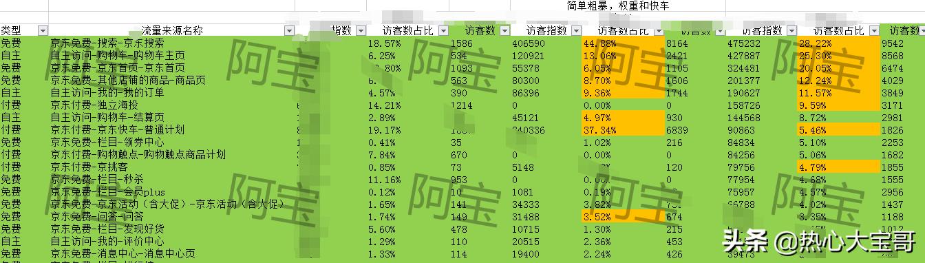 688商家工作臺(tái)，京東商家入駐入口？"