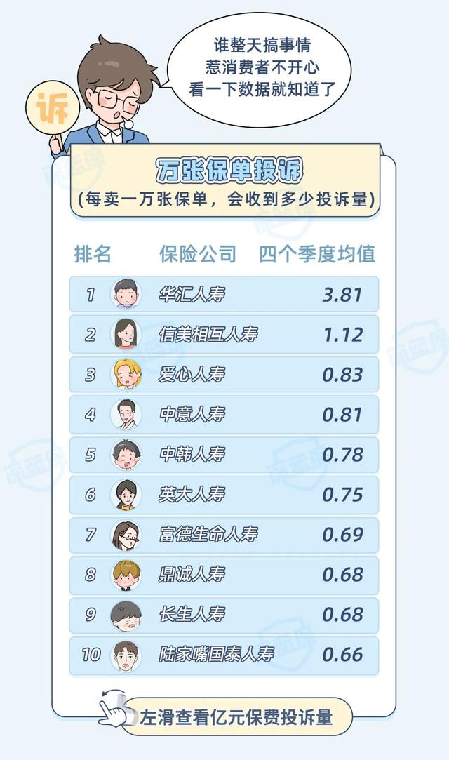 保險公司排名前十名是哪幾家（中國保險公司排名前十名）