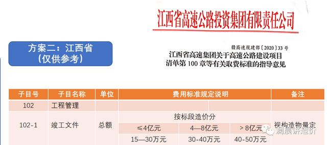 項目管理費包括哪些內容（項目部管理費包括）