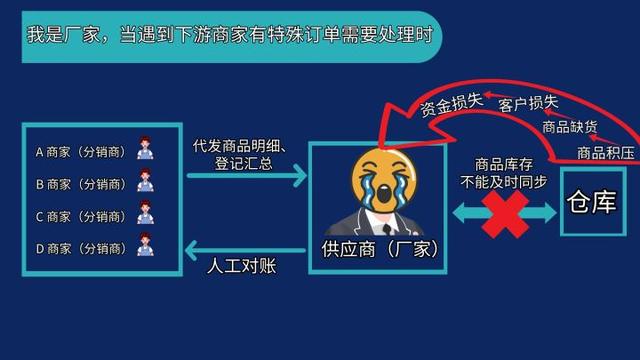 抖音的訂單記錄怎么刪除，抖音里訂單怎么刪除記錄？