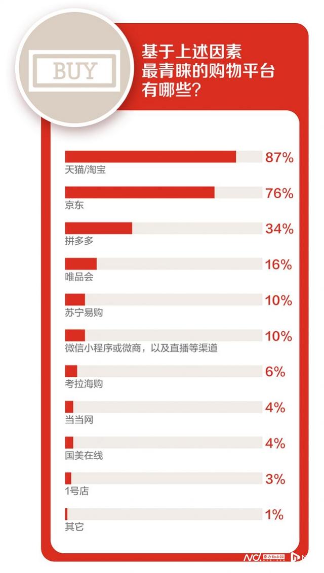 天貓質量好還是京東質量好，天貓和淘寶京東哪個質量好？