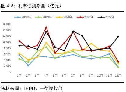 022年國債利率表及發(fā)行時(shí)間（2022年國債利率表一覽表）"