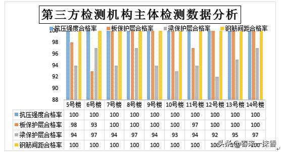 項目工作總結(jié)怎么寫，項目工作總結(jié)怎么寫模板