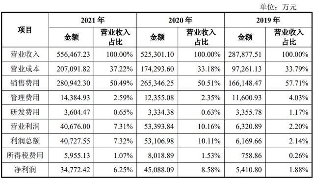 亞馬遜跨境電商平臺簡介，亞馬遜跨境電商公司名稱？