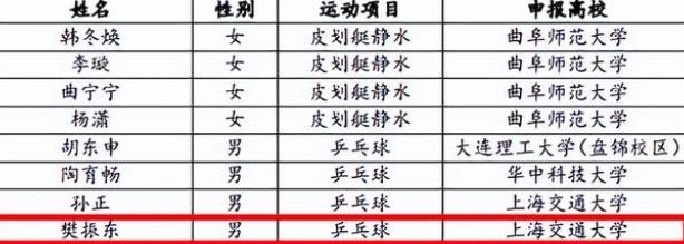 樊振東有女朋友了，樊振東的女朋友是誰？
