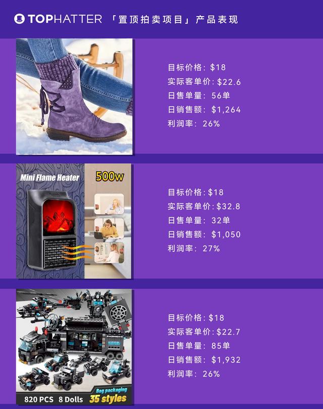 元入駐的電商平臺(tái)下載，零元電商平臺(tái)？"
