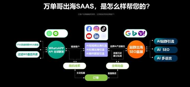 騰訊微信靠什么賺錢，騰訊微信靠什么賺錢的？