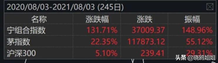 投資什么賺錢最快2021（投資什么最賺錢最快）